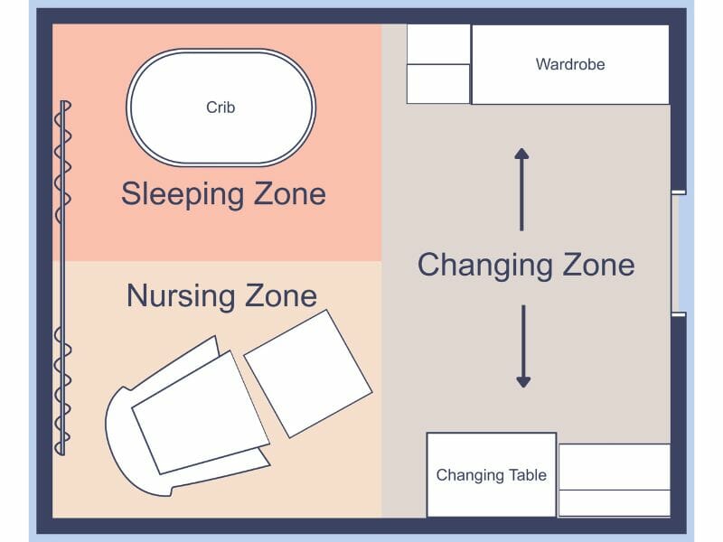 2D Floor Plan of a nursery parted into different zones: Sleeping zone, Nursing zone, and a changing zone.