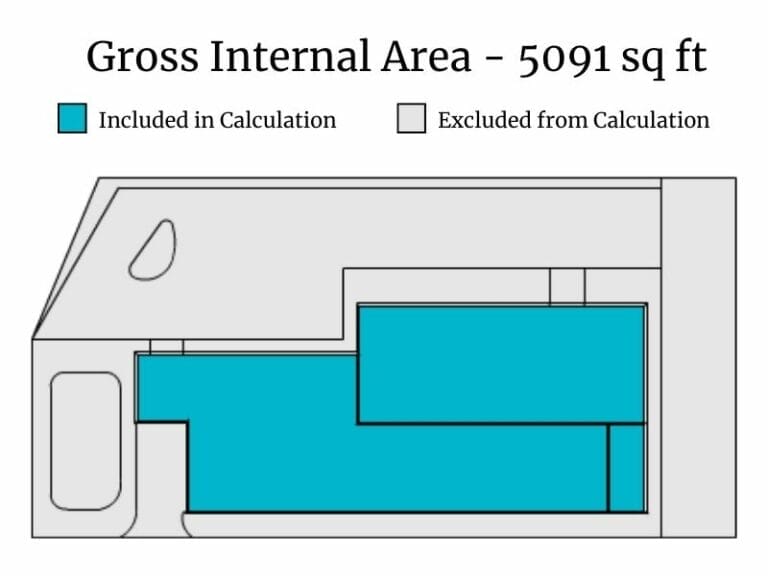 Gross internal area preview showing included and excluded areas, with included space highlighted and a total of 5,091 sq ft.