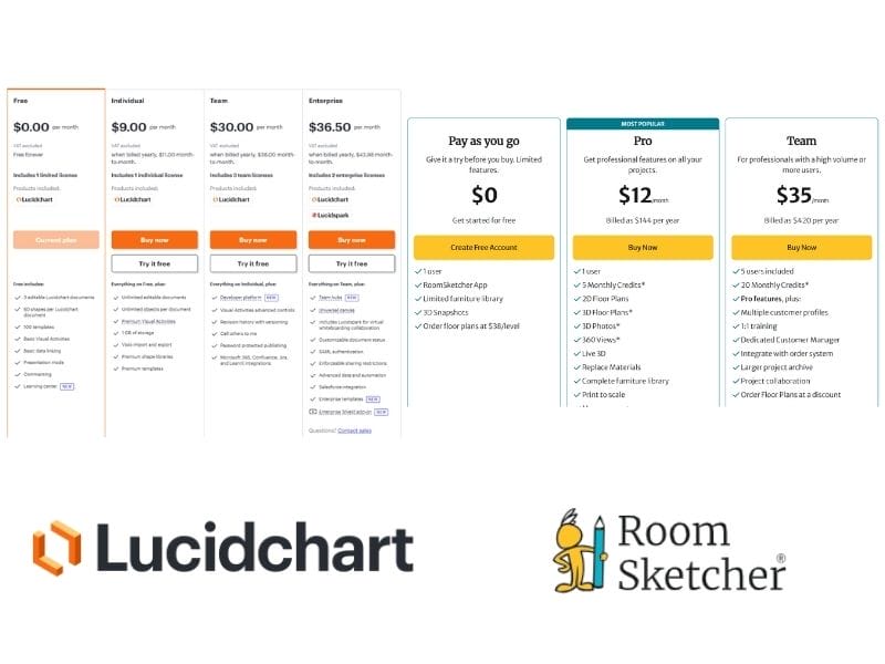 Lucidchart vs. RoomSketcher comparison of pricing. Left side of the photo shows Lucidchart pricing table. Right side shows RoomSketcher's pricing table.