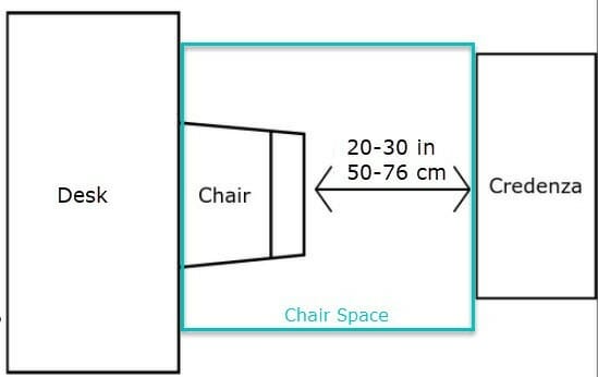 A drawing illustrating a desk, a chair, and a credenza. It shows measurements of the distance between the chair and the credenza.