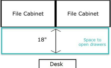 A drawing showing the distance between the file cabinets and the desk with measurements. 