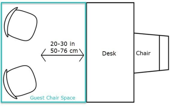 A drawing illustrating the distance between guest chairs and a desk in an office with measurements. The illustration contains two guest chairs, a desk, and an office chair.