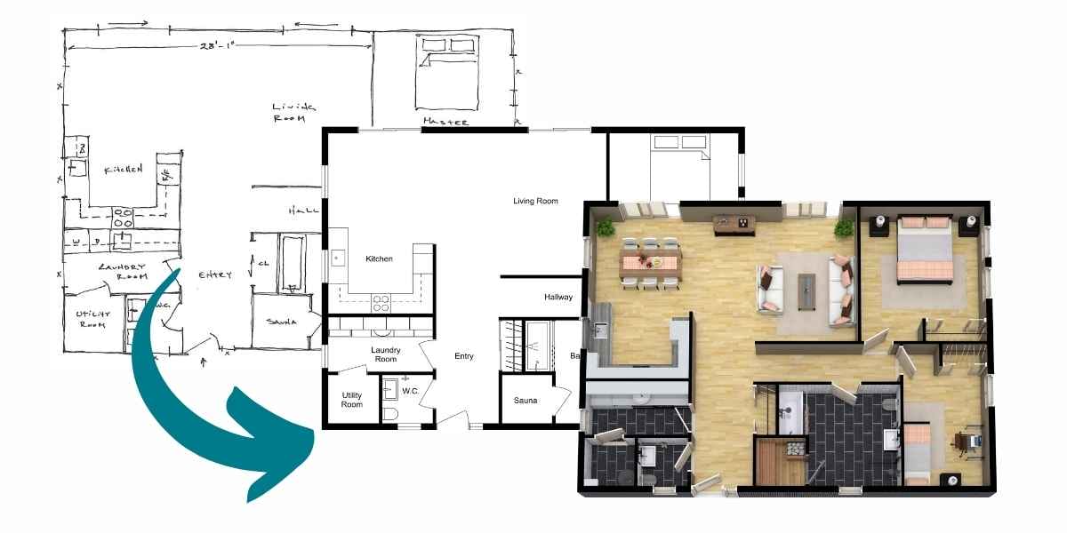 Comparison of a hand-drawn floor plan sketch, a 2D digital floor plan, and a 3D rendered floor plan of a single-story home. The image shows the transformation from the original sketch to a detailed and furnished 3D visual, including labeled rooms such as kitchen, living room, and bedrooms. A teal arrow illustrates the progression from sketch to 3D design.